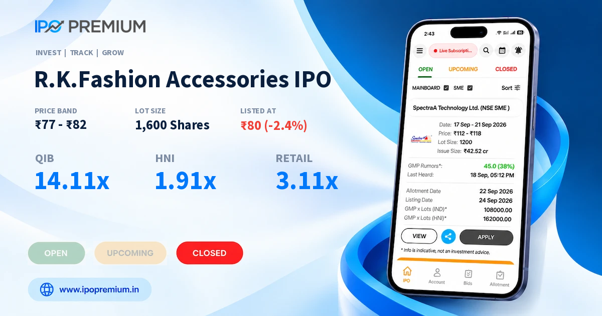 R.K.Fashion Accessories IPO Listing Price ₹80 (-2.4%)